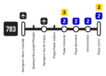 Paradas del autobús 783 del aeropuerto Otopeni a Bucarest